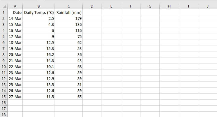 How to make a scatter plot in Excel