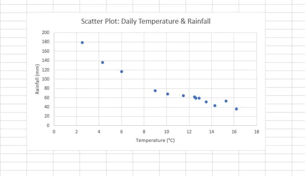 How to make a scatter plot in Excel
