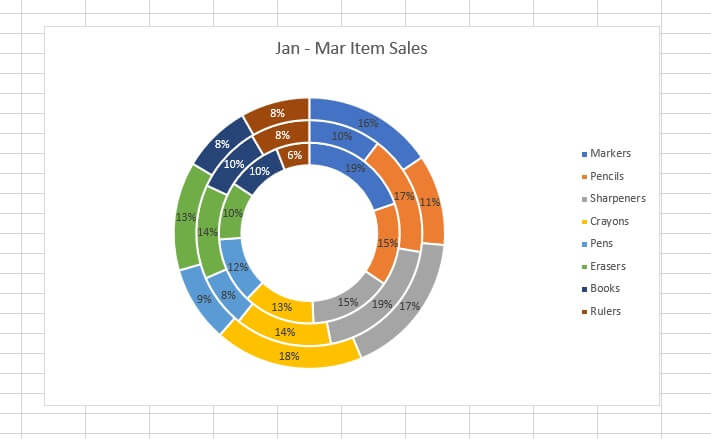 How to make a pie chart in Excel