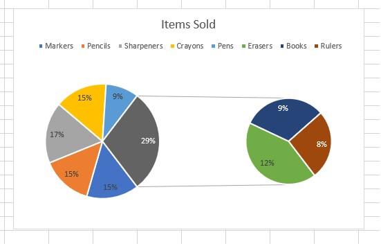 How to make a pie chart in Excel