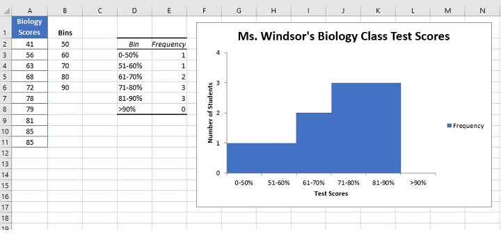 Excel histogram