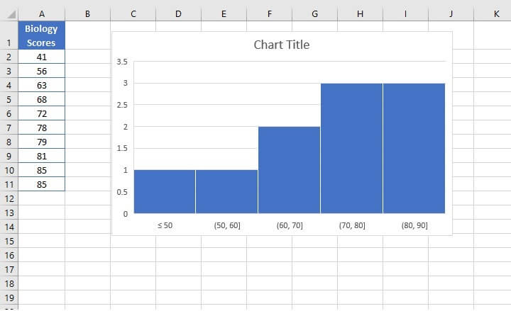 Excel histogram