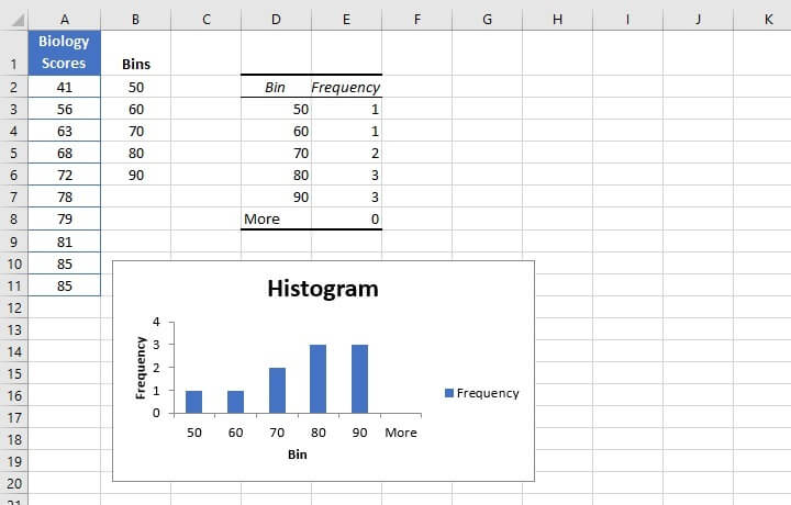 Excel histogram