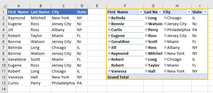 Hapus duplikat Excel - tabel pivot