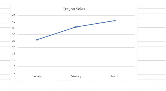 How to make a graph in Excel