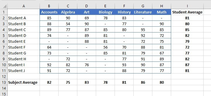 How to make a graph in Excel