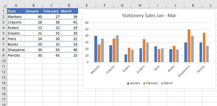 How to make a graph in Excel