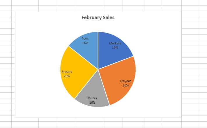 How to make a graph in Excel