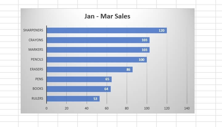 How to make a graph in Excel