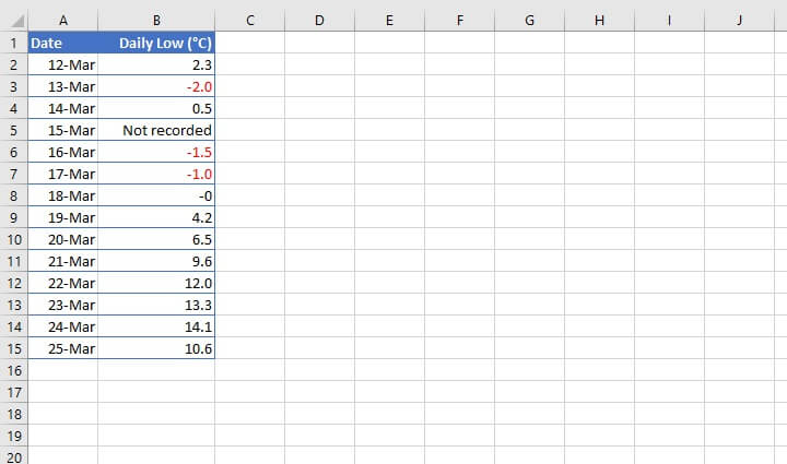 Excel custom number format