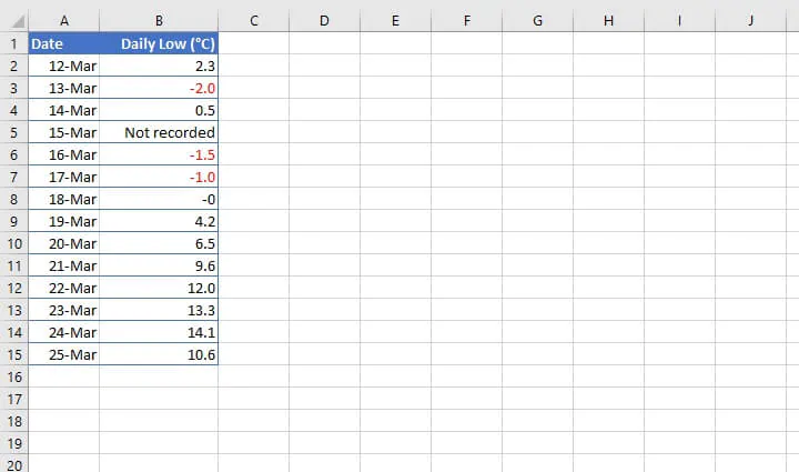 Excel custom number format