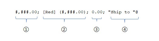 Excel custom number format