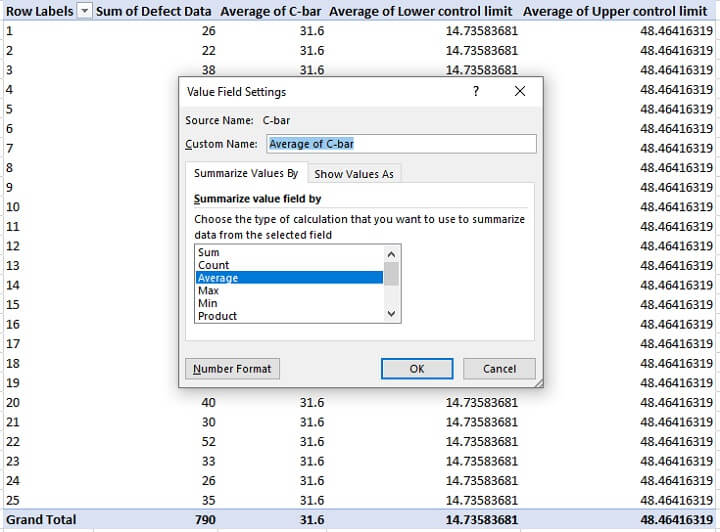 C chart - pivot table