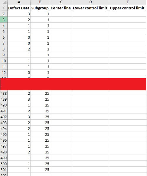 C chart - Excel