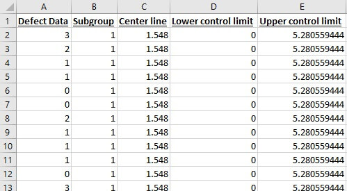 C chart - Excel