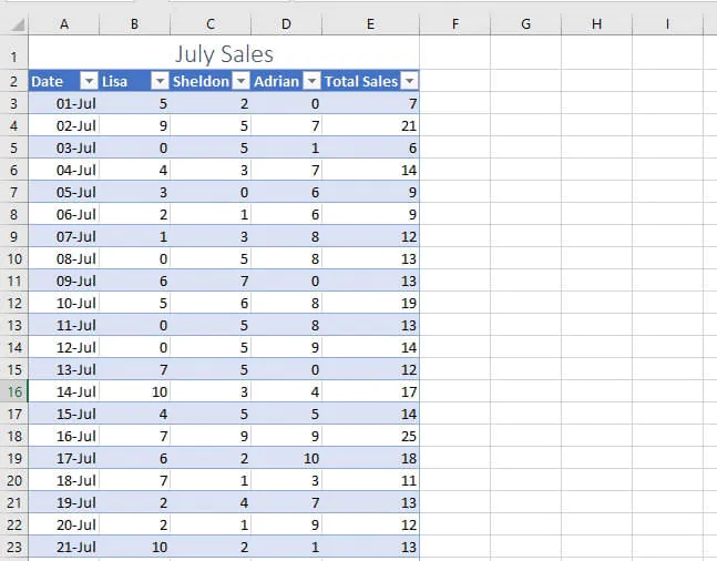 Allow edit ranges