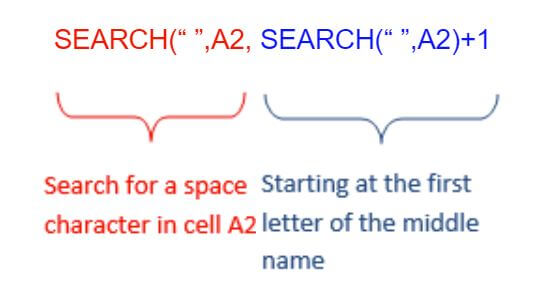 Excel SEARCH function