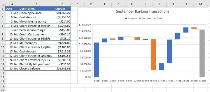 Waterfall chart