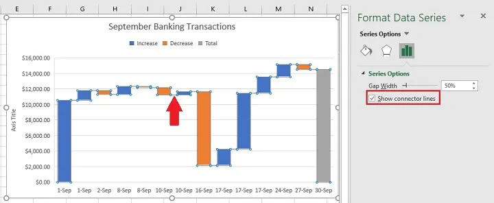 Waterfall chart - connector lines