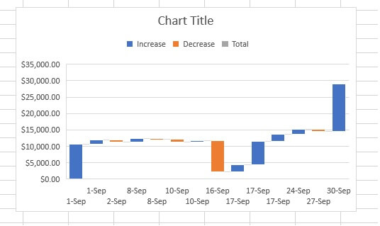 Waterfall chart - add remove labels