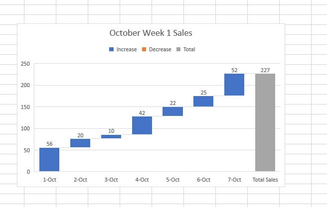 Waterfall chart