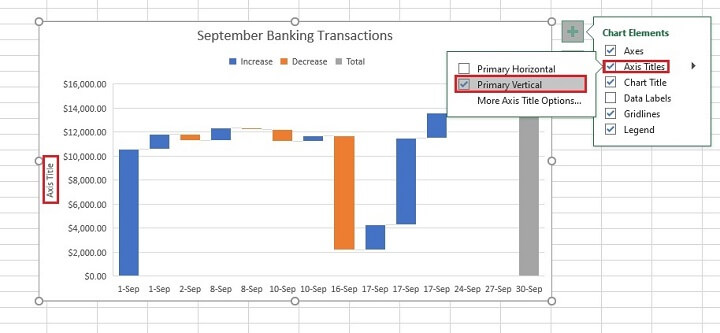 Waterfall chart - axis titles