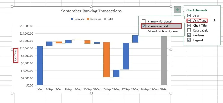 Waterfall chart - axis titles
