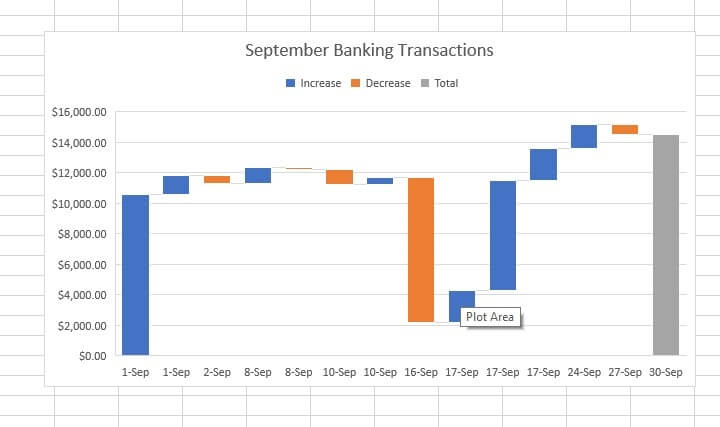 Waterfall chart