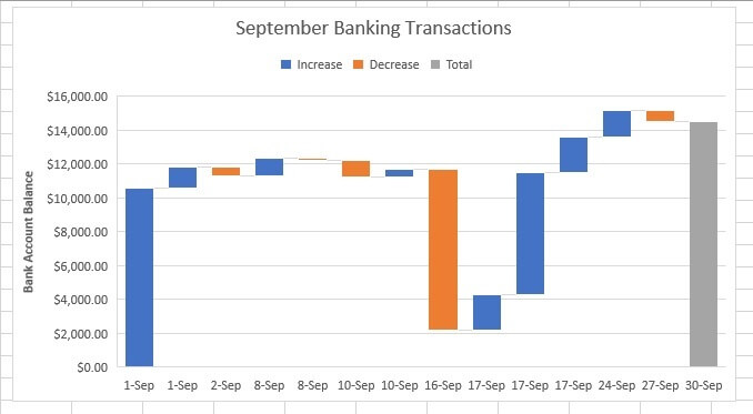 Waterfall chart - axis titles