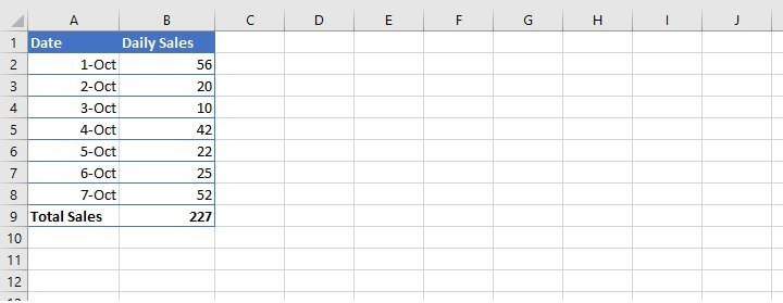 Waterfall chart