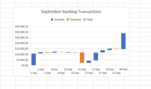 Waterfall chart - create modify title