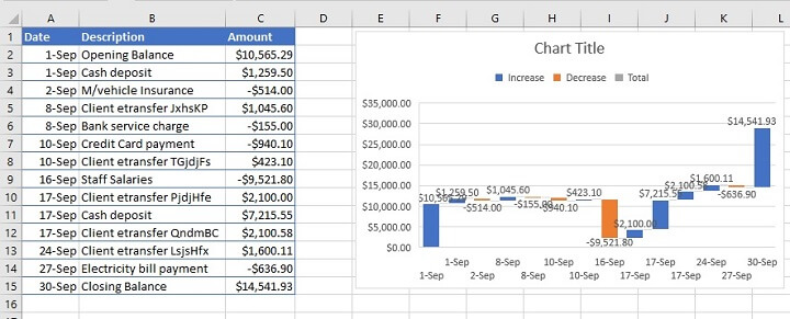 Waterfall chart