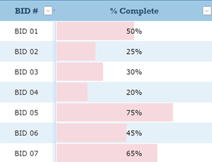 bar chart
