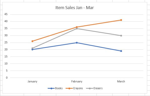 Excel charts - line graph