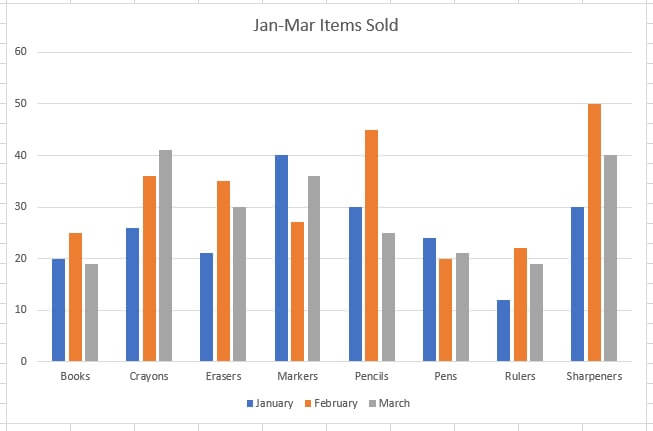 Excel charts