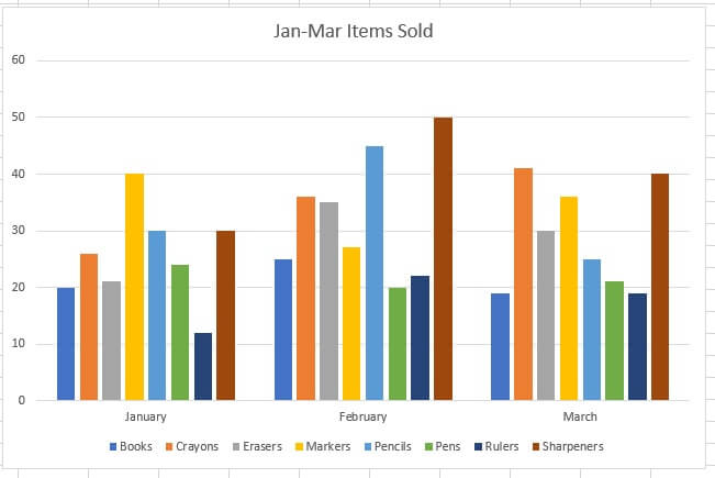 Excel charts