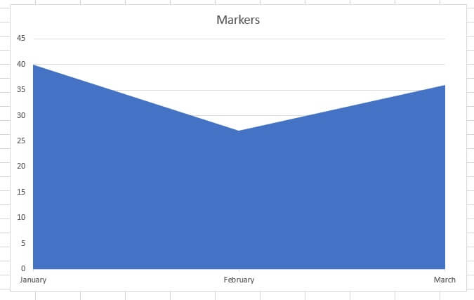 Excel charts - area chart