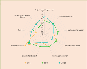 radar chart