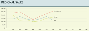 line chart