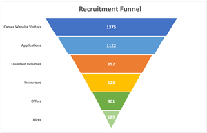 funnel chart