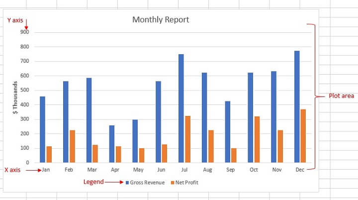 Excel charts