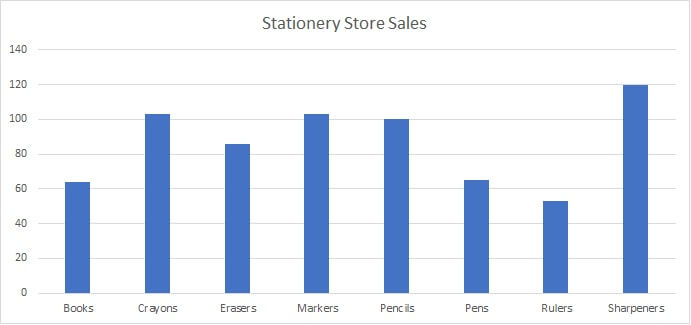 Excel charts - bar/column