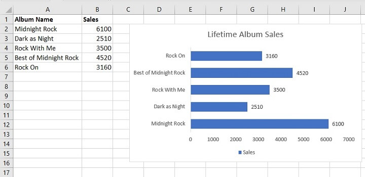 Excel charts - bar/column