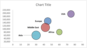 bubble chart