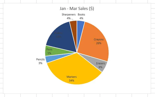 Excel charts - pie chart