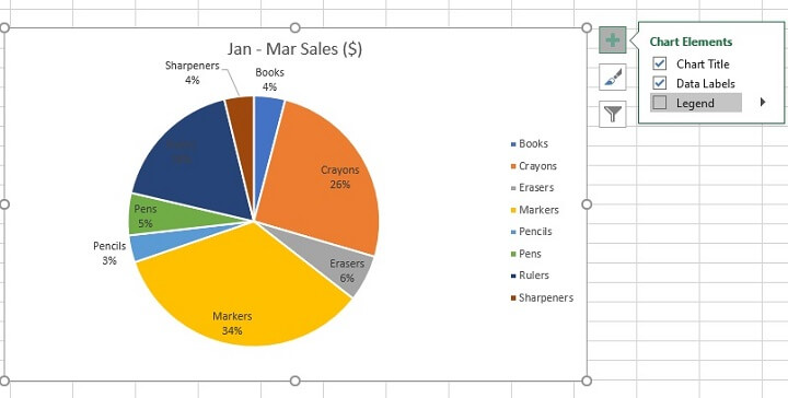 Excel charts