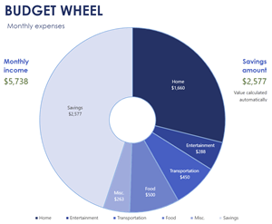pie chart