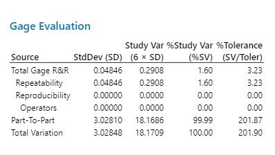 Gage r&r  - minitab output