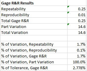 Gage r&r  - Excel