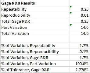 Gage r&r  - Excel